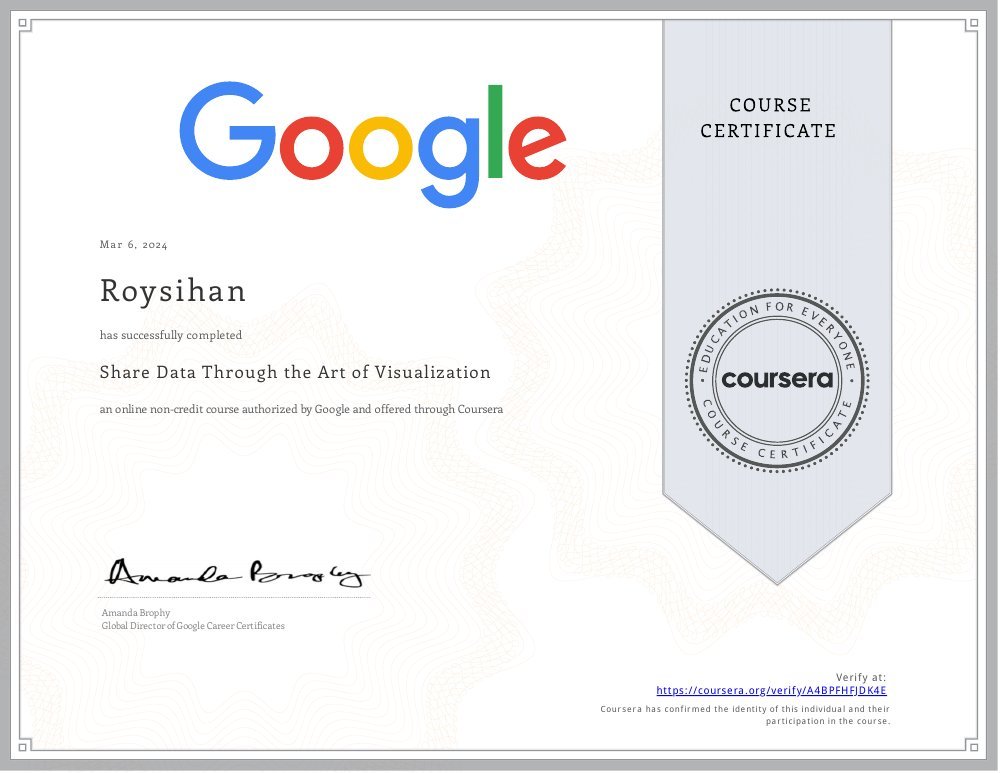 Share Data Through the Art of Visualization