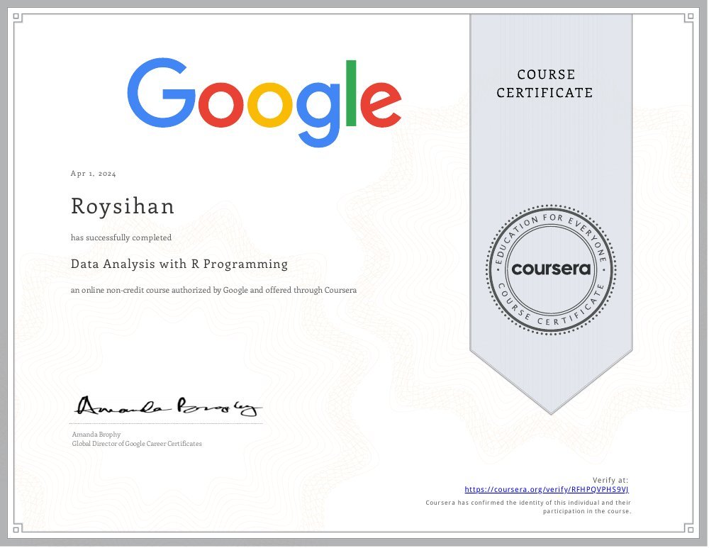 Data Analysis with R Programming